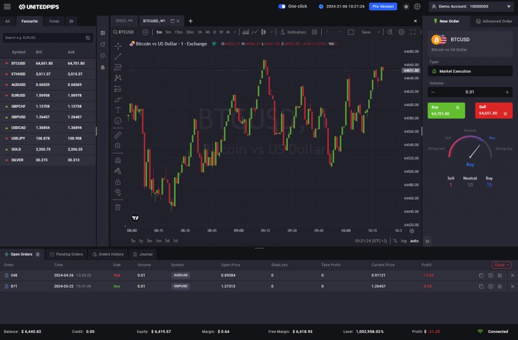 UnitedPips Demo Trading - Practice on UniTrader Platforms