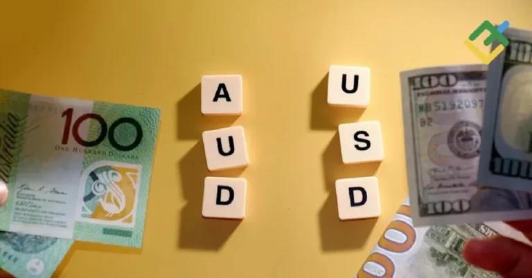 AUD/USD Market Overview