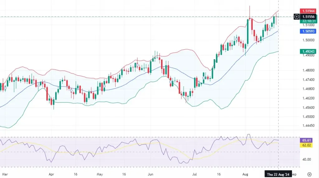 EURCAD chart analysis