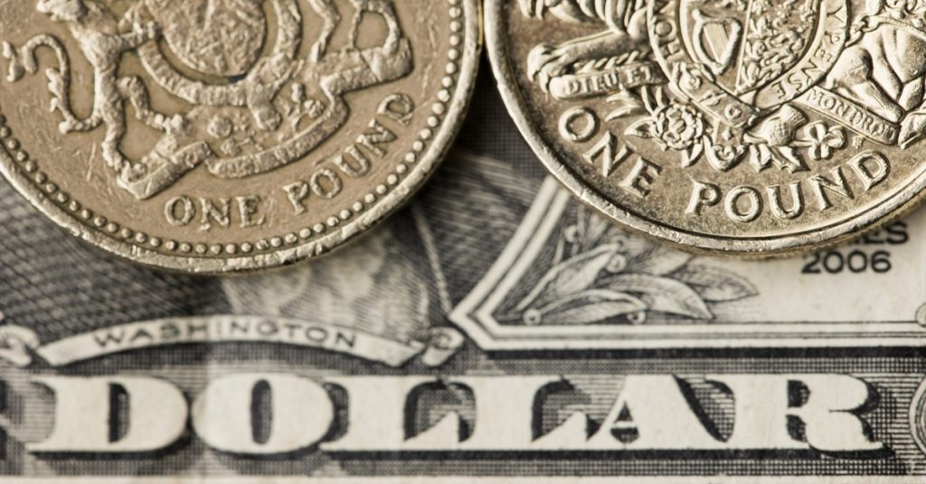 GBP/USD Market Overview