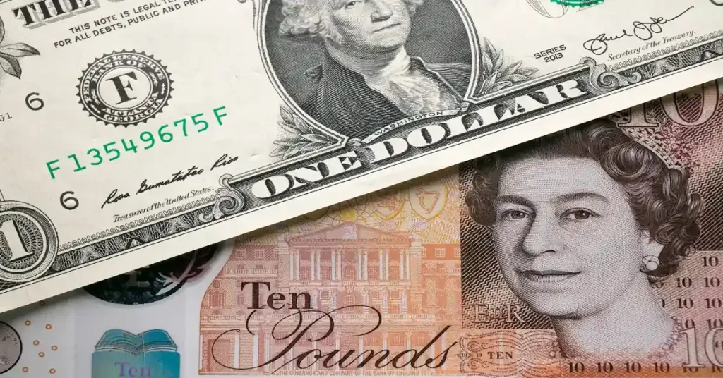 GBP/USD Market Overview