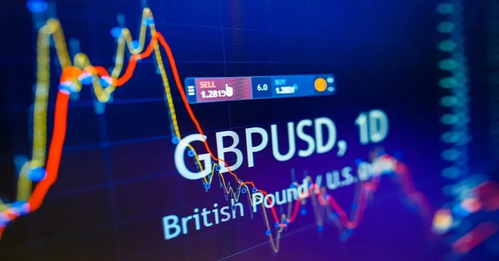 GBPUSD Market Overview