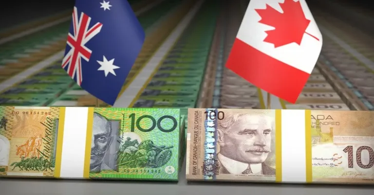 AUD/CAD Market Overview