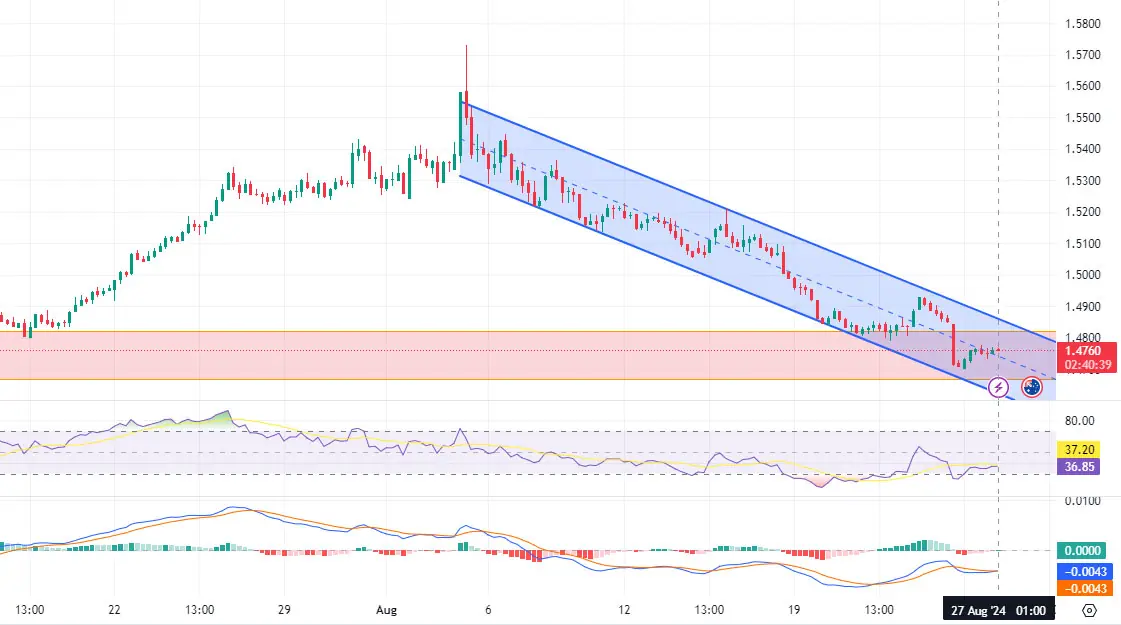 audusd daily canclstick chart