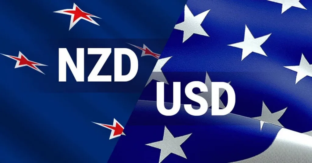 NZDUSD Market Overview