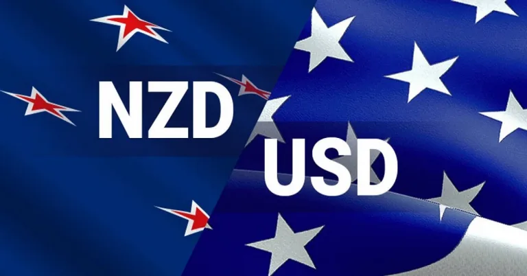 NZDUSD Market Overview