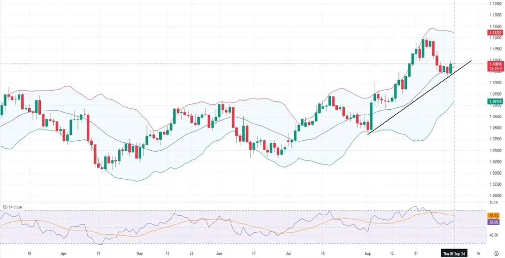09.05.2024 - EURUSD Daily Technical & Fundamental Analysis 