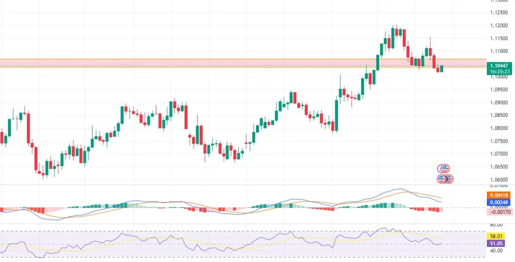 GBPUSD technical analysis