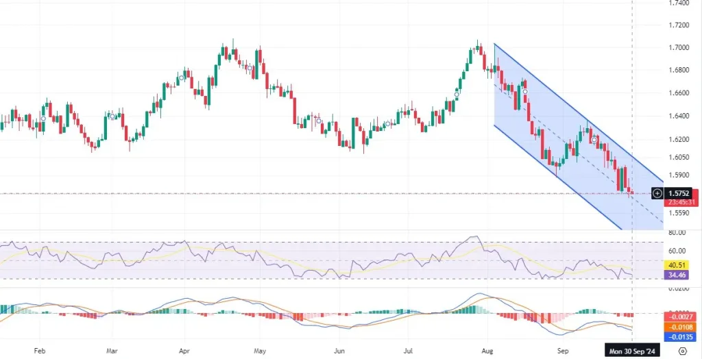 NZDUSD_Daily_Chart_Technical_and_Fundamental_Outlook_09_30_2024