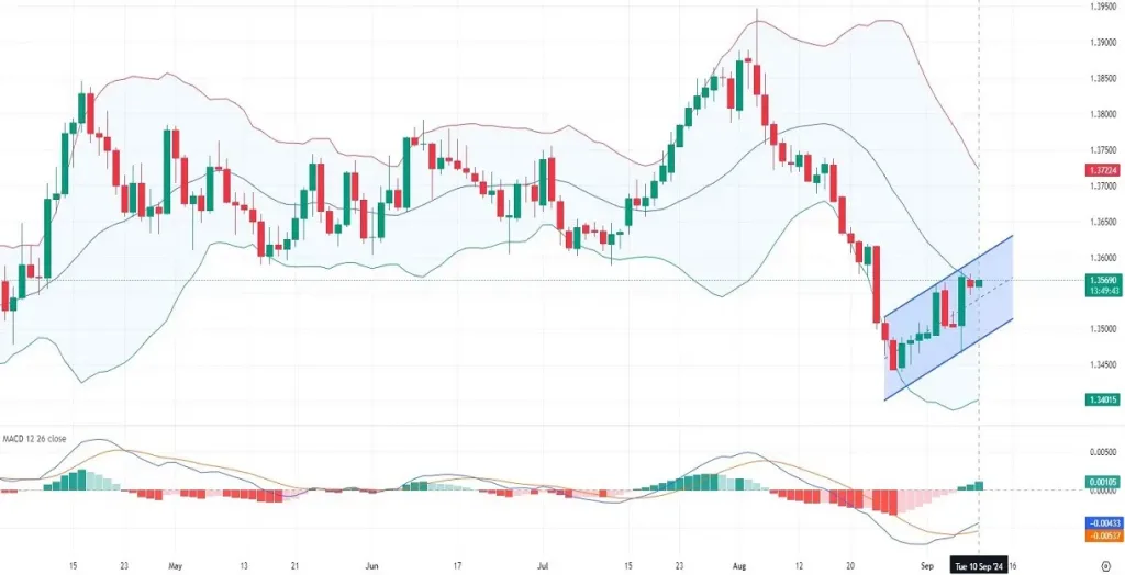 USDCAD-DAily Analysis-09.10.2024
