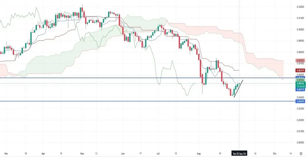 usdchf daily technical chart analysis 09-03-2024