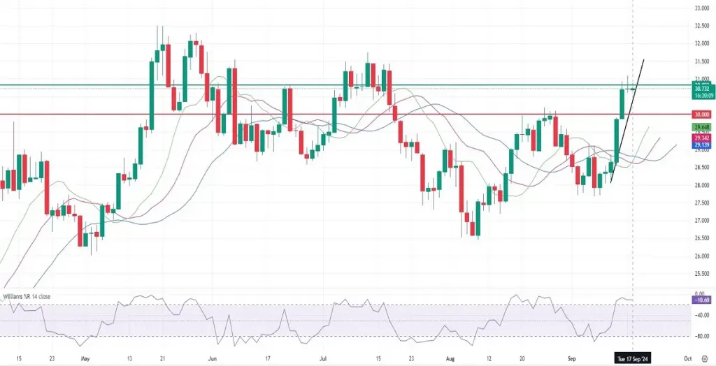 xagusd technical analysis 09-17-2024