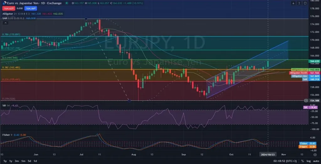 https://unitedpips.com/wp-content/uploads/2024/10/Daily-D1-Technical-Insight-For-EURJPY-10.24.2024-1024x524.webp