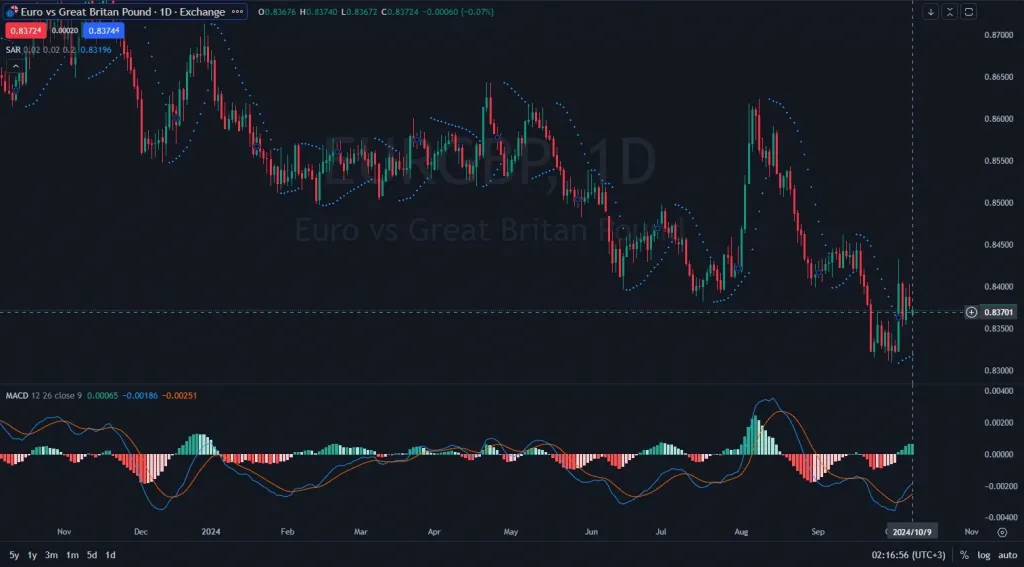 EURGBP_Chart_Daily_Technical_and_Fundamental_Analysis_for_10_10_2024