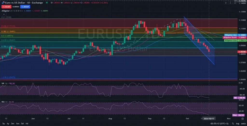 EURUSD_Chart_Daily_D1_Technical_and_Fundamental_Analysis_for_10_18_2024