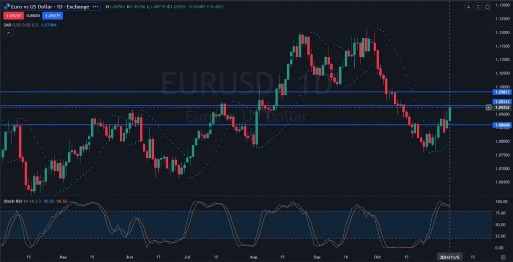 EURUSD Chart Analysis 11-06-2024