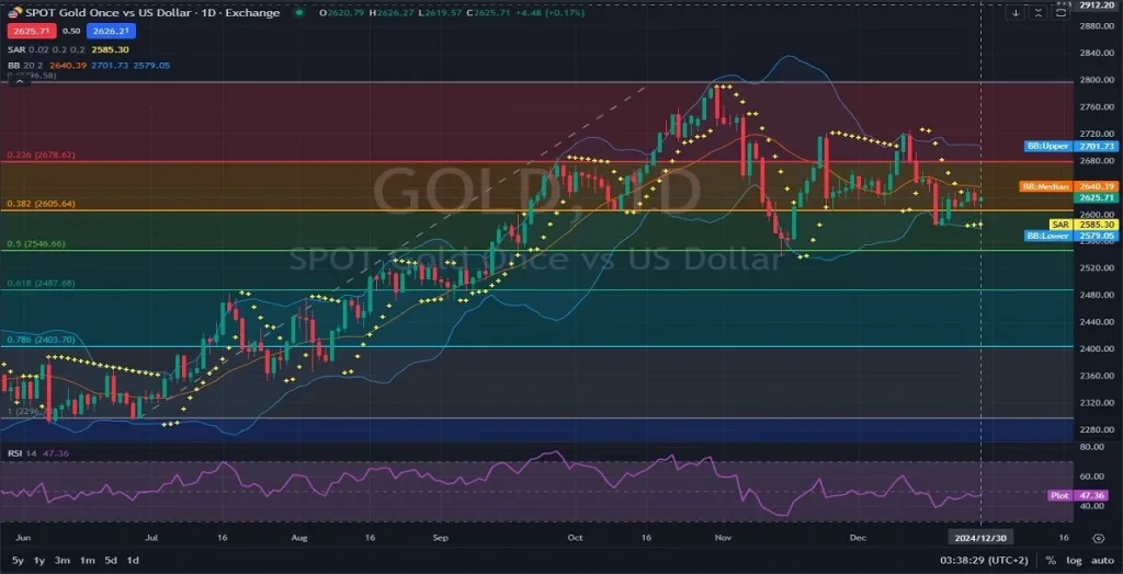 GOLDUSD_Chart_Daily_Technical_and_Fundam