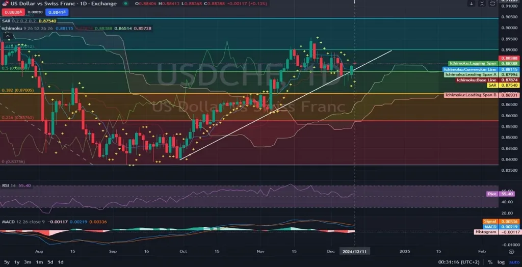 https://unitedpips.com/wp-content/uploads/2024/12/USDCHF-Daily-Market-Analysis-12.12.2024-1024x524.webp