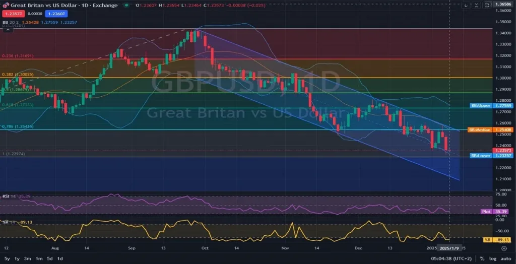 https://unitedpips.com/wp-content/uploads/2025/01/01.09.2025-GBPUSD-D1-analysis-and-price-action-1024x524.webp