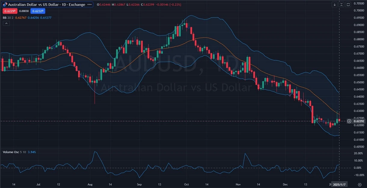 AUDUSD_Analysis_for_01_08.webp