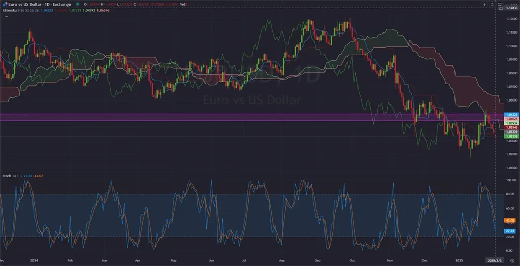 EURUSD -1 D-Daily-Analysis-market prediction- 02.04.2025