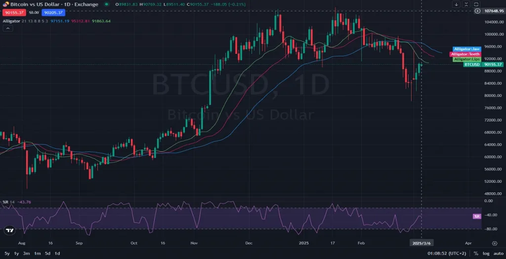 H4 - BTCUSD - Analysis and outlook - 03.07.2025