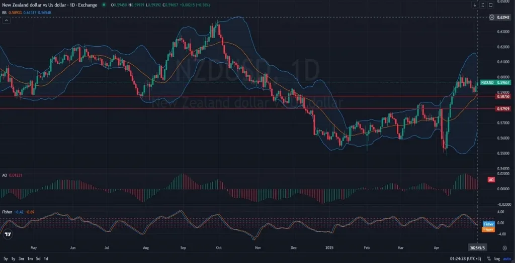 1D_Daily_NZDUSD_Analysis_and_price_action_on_05_06_2025