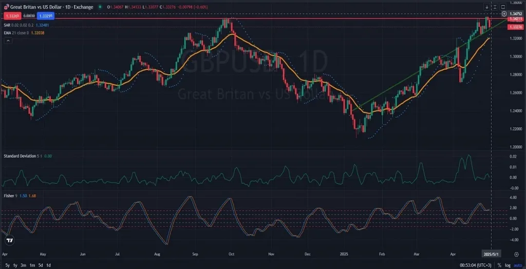 GBPUSD_Daily_D1_Analysis_and_Price_Action_Outlook_05_01_2025