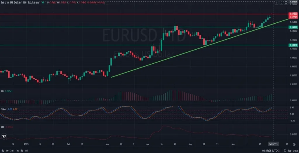 EURUSD_DAILY_1D_Analysis_and_Price_Action_on_07_01_2025