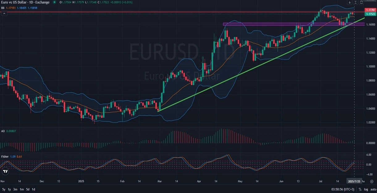 EURUSD_DAILY_1D_Analysis_and_Price_Actio