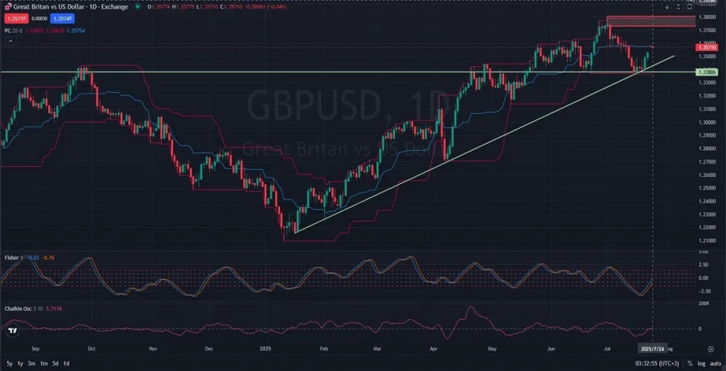 GBPUSD Technical Insights Indicators Signal Continued Strength- Mian