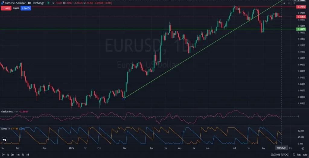 EURUSD Trading Insights Bulls Testing Key Resistance Levels