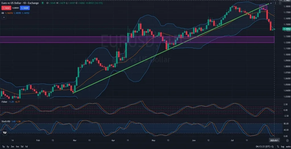 EURUSD_DAILY_1D_Analysis_and_Price_Action_on_08_01_2025