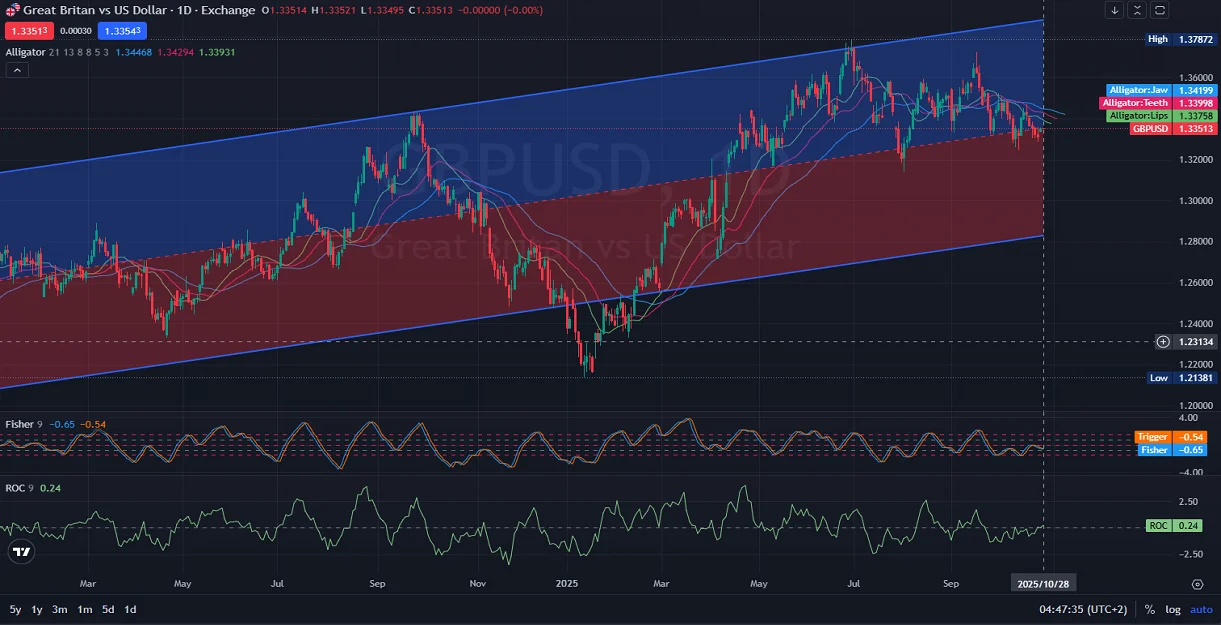 1D_Daily_Crucial_Inflection_Point_for_GB