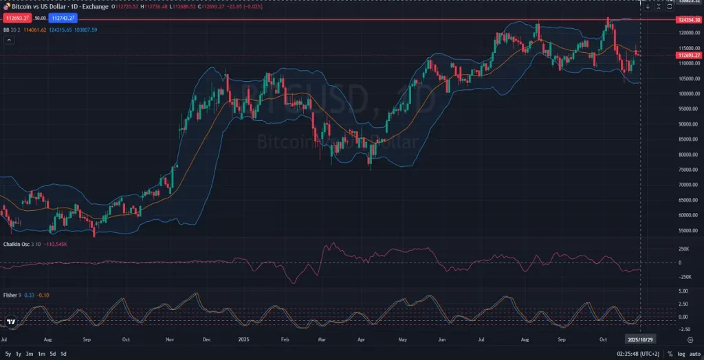 BTCUSD_Daily_Outlook_Bulls_Targeting_Historical_Highs10_29_2025 