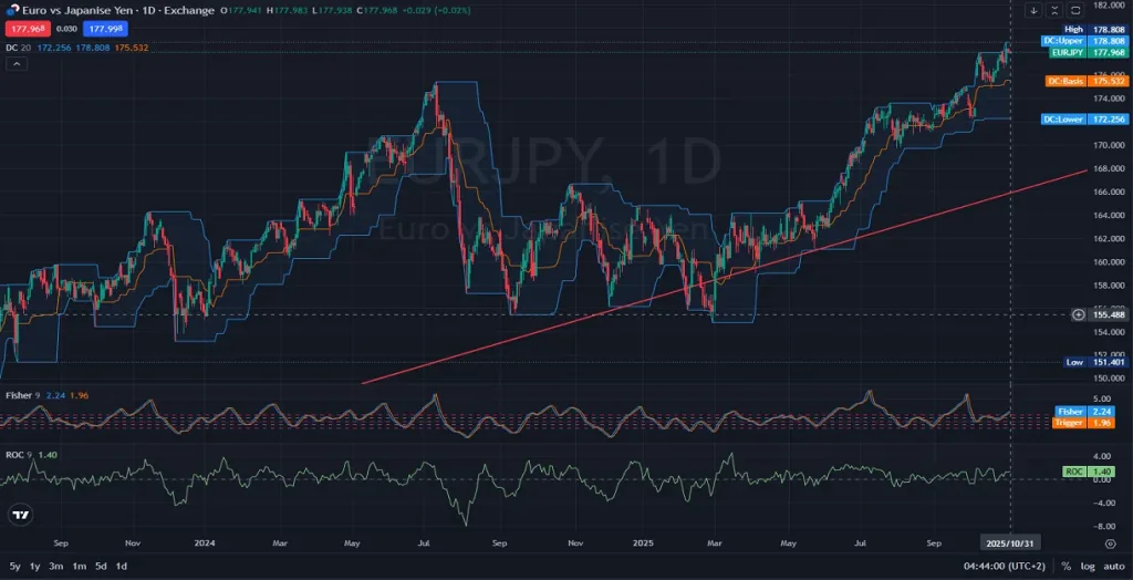 EURJPY_Daily_EURJPY-Forecast-Will-the-Eu