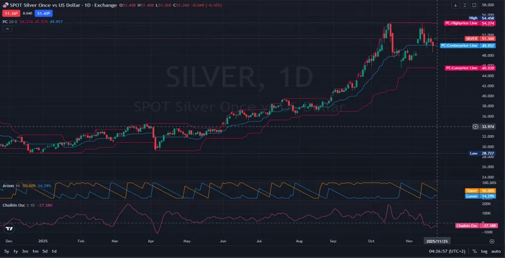 1D-Daily-1-SILVER-XAGUSD-Price-Analysis-