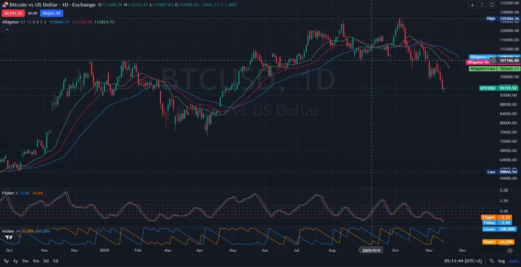 BTCUSD_Bitcoin_vs_US_Dollar_Key_Indicators_Suggest_Downside_Risk (2)