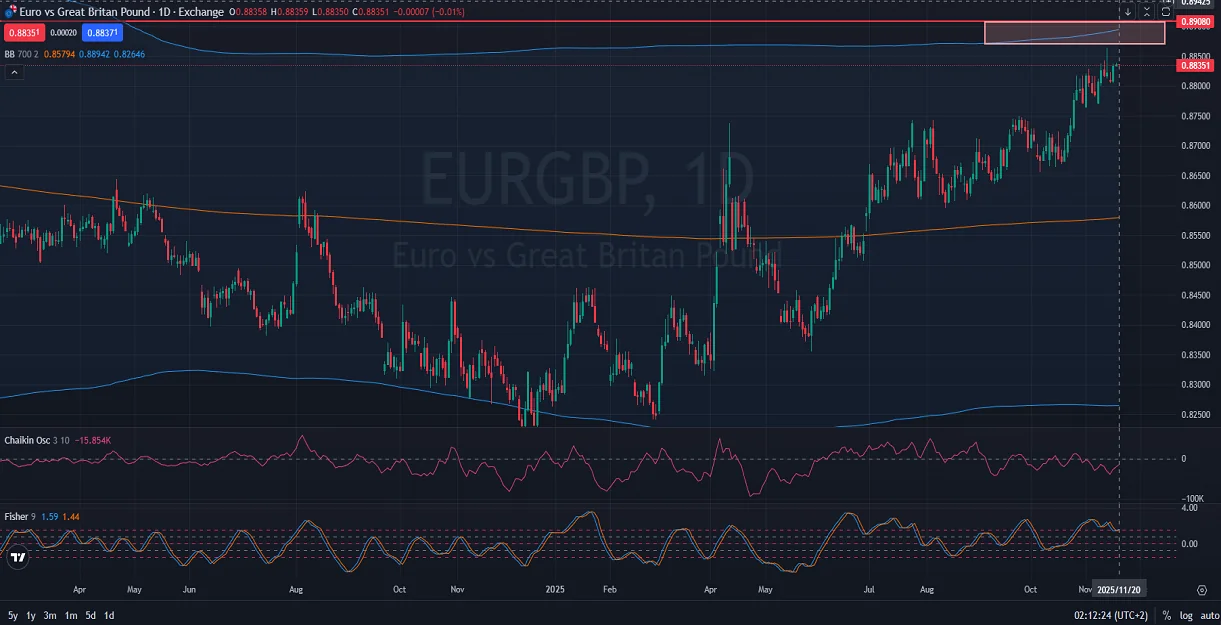 EURGBP-Price-Action-Analysis-11.20.2025.