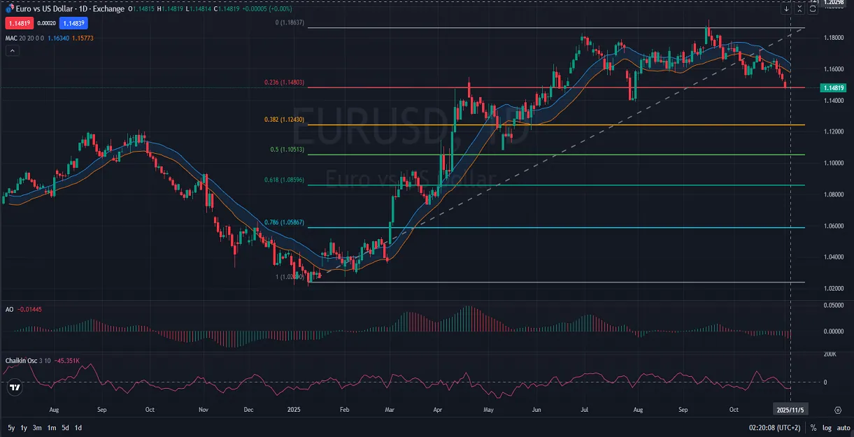 EURUSD-Price-Action-Analysis-11.05.2025.