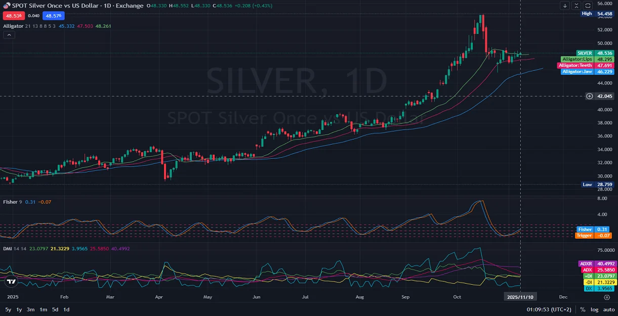 Silver-vs-US-Dollar-Analysis-Can-Bulls-R