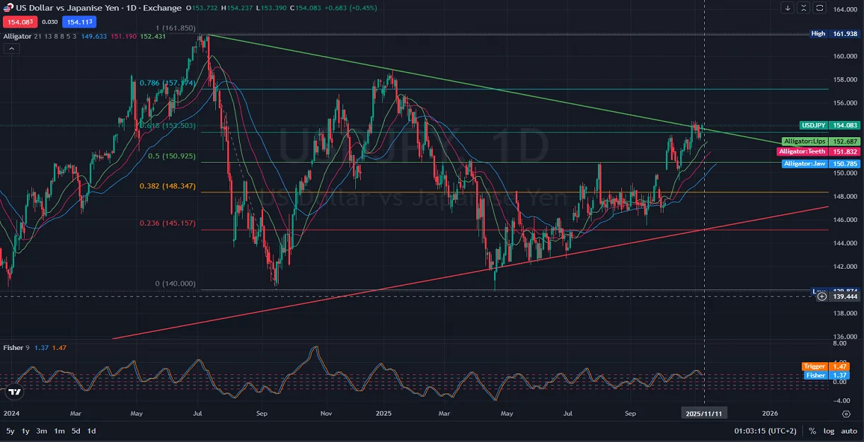USDJPY-USDJPY-Technical-Analysis-Bulls-T
