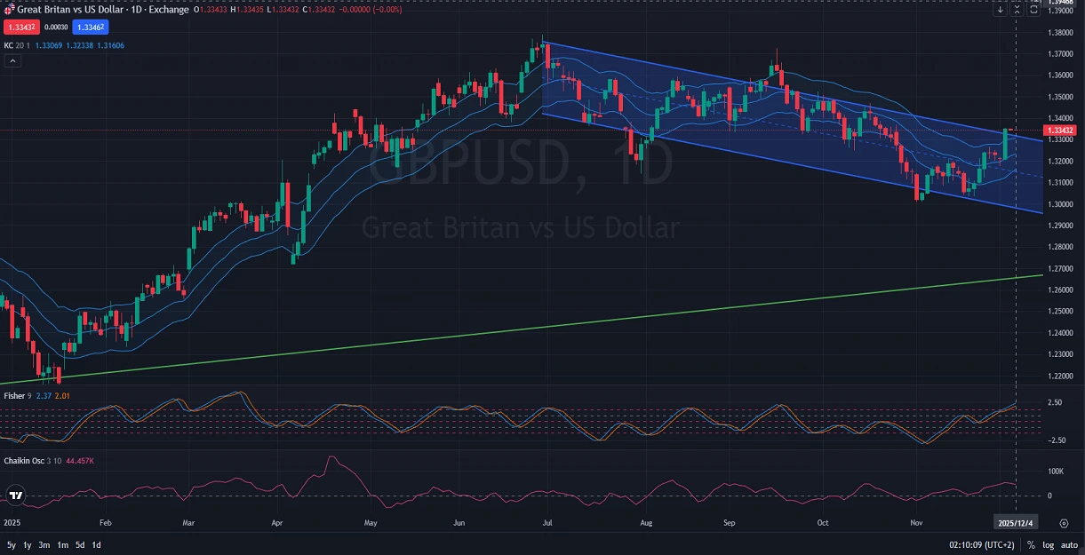 GBPUSD-Price-Action-Analysis-12.04.2025.