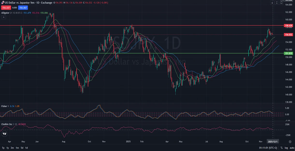 USDJPY-Price-Action-Analysis-12.01.2025.