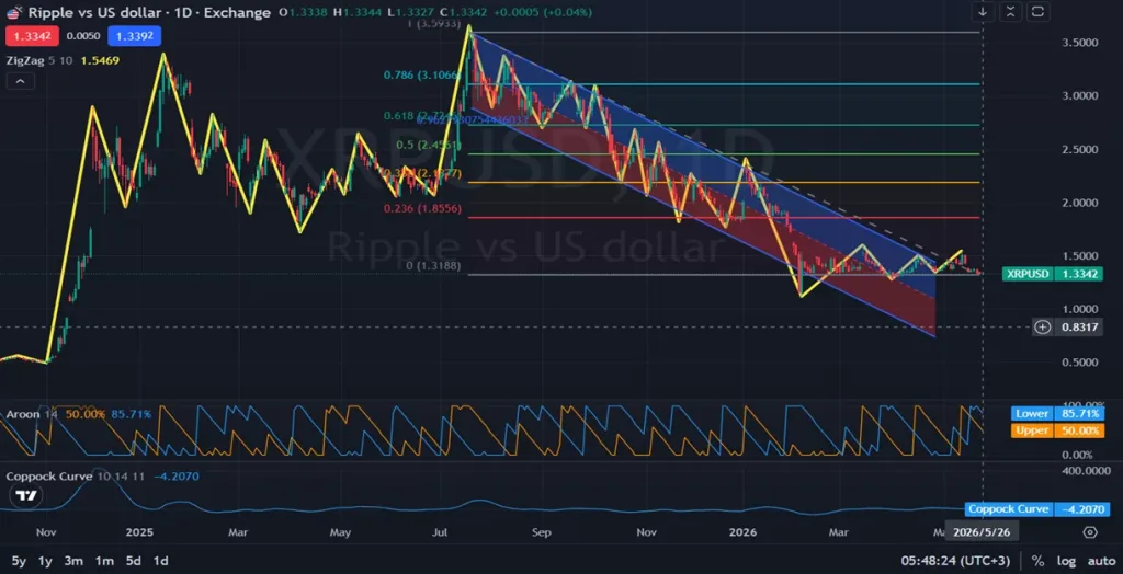 1D_ XRPUSD Daily Analysis Signals Cautious Recovery - 05.26.2026 