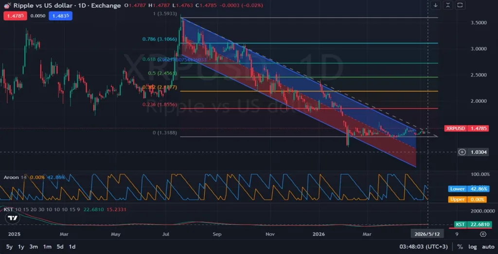 1D_XRPUSD_ Daily_Analysis and Price Action on 05.12.2026