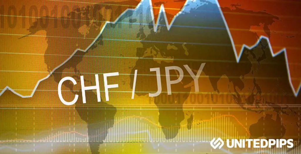 CHFJPY Price Action Analysis 05.07.2026.featuredimage