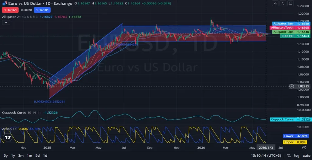 EURUSD _Daily_1D_ Understanding EURUSD Daily Range Pressure_ on 06.03.2026
